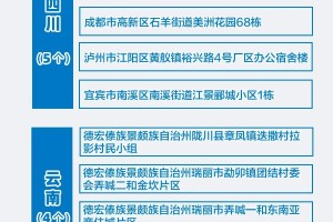 福建近来是什么地区疫情.福建近来是什么风险地区最新