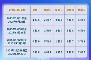 北京限行尾号2024年,北京限行尾号2024年12月