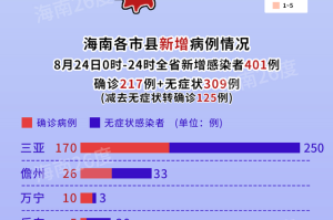 「疫情地图更多地区怎么查」〃疫情地图怎么看