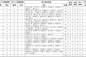 山东属于哪类地区疫情︰(山东属于什么等级疫情)
