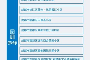 中国疫情风险地区调查-中国疫情风险地区调查问卷
