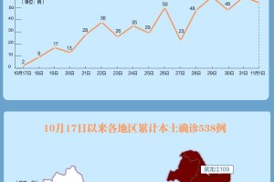 东莞最新疫情分布地区,东莞最新疫情公布地图