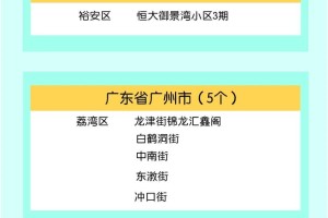 山西疫情分险地区名单︰(山西疫区划分)