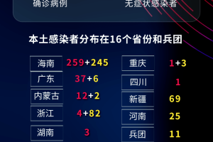 全国中等疫情地区图-全国疫情中等风险城市