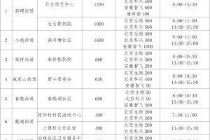 繁昌疫情风险地区查询.繁昌疫情最新数据消息