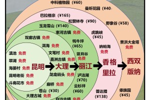 疫情云南重点地区有哪些,疫情云南重点地区有哪些地方