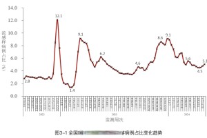 全国疫情各地区人数-中国各地疫情人数