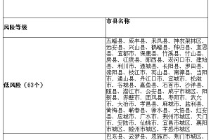 多个地区疫情情况怎么查〃怎么查一个地区的疫情风险等级