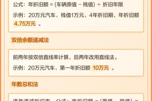 汽车折旧年限.公司汽车折旧年限
