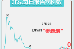 【当前疫情低风险等级地区/役情低风险】