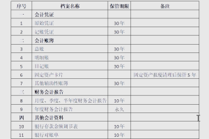 “会计学习资料” 会计学资料书推荐？