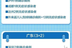 疫情重点管控地区查询-全国重点管控地区查询