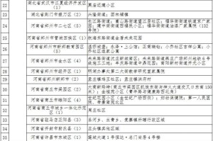 梅州疫情发展地区在哪里︰(梅州属于疫情什么风险地区)