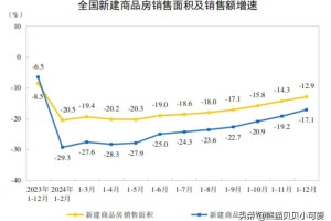 疫情地区房价走势图表〃疫情房市走向