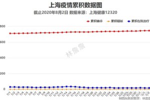 上海疫情出现了哪些地区︰(上海发生疫情的地方)