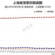 上海疫情出现了哪些地区︰(上海发生疫情的地方)