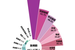 全国近来最严重疫情地区-近来全国最严重的疫情