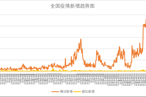 台湾近来疫情地区分布-台湾地区最新疫情