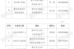 【全国疫情最新重点地区市/全国最新重点疫区名单】