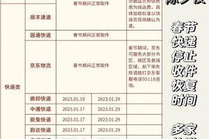 杭州疫情快递停运地区〃杭州快递停运?