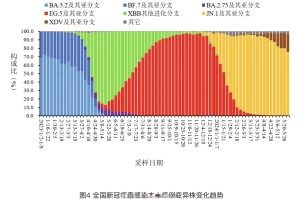 【成都多少地区有疫情病例/成都共有几例新型冠状病毒】