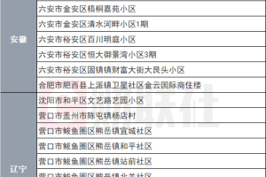 安徽南部哪些地区有疫情.安徽南部属于哪里