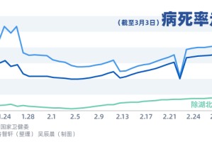 北京地区疫情死亡人数︰(北京疫情累计死亡人数)