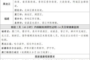 “新疆全部地区疫情消息表” 新疆疫情分布图全国实时动态？