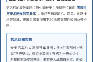「长安汽车集团」〃长安汽车集团成立