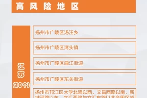 最近重庆疫情风险地区.最近重庆疫情风险地区查询