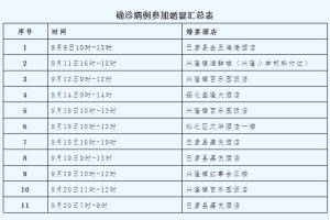 怎么向沈阳报备疫情地区-离沈社区报备