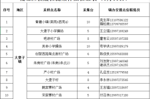 青海西宁地区疫情情况〃青海西宁最新疫情通报