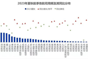 疫情哪个地区率先放开的︰(疫情何时放开)