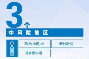 襄阳疫情低风险地区,襄阳疫情风险等级划分