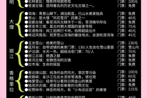 云南旅游攻略,云南旅游攻略3日游
