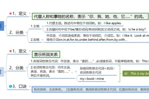 英语语法学习.小学英语语法知识点归纳全套