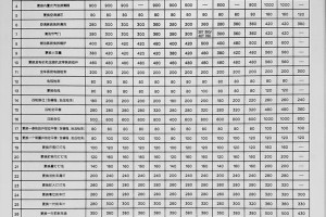 汽车配件,汽车配件查询