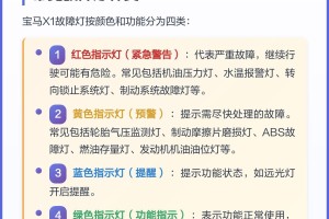 宝马318,宝马318故障灯大全图解图片