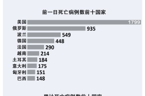 世界疫情最新地区数据︰(世界疫情最新地区数据图)