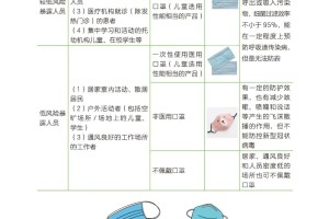 哪边地区没有疫情了,哪些地方没疫情