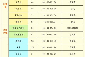 新疆旅游路线︰(新疆旅游路线图手绘)
