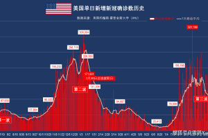 具体哪个地区有疫情啊,哪个地区有疫情了