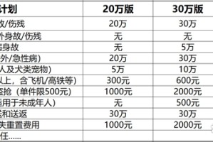 境外旅游险哪家保险公司好,境外旅游保险买哪个保险公司