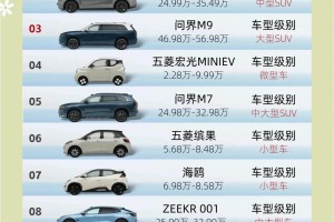 新能源汽车排名-10万以内新能源汽车排名