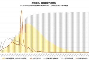 「武汉地区疫情统计图」〃武汉地区疫情统计图表