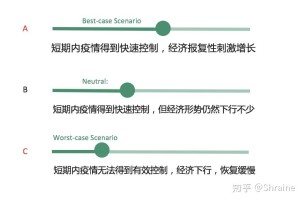 中等疫情地区是啥措施,中等规模疫情