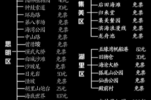 “厦门旅游景点攻略” 厦门旅游景点攻略百度旅游推荐目的地？