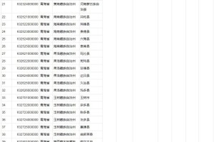 省内疫情地区查询电话︰(各省疫情电话)