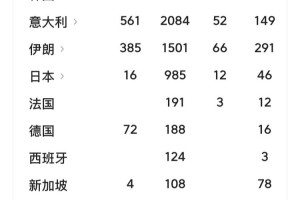 我国疫情重灾地区有哪些〃我国疫情重灾地区有哪些省份