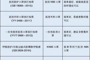 什么才是防范区地区疫情.防范区是什么码